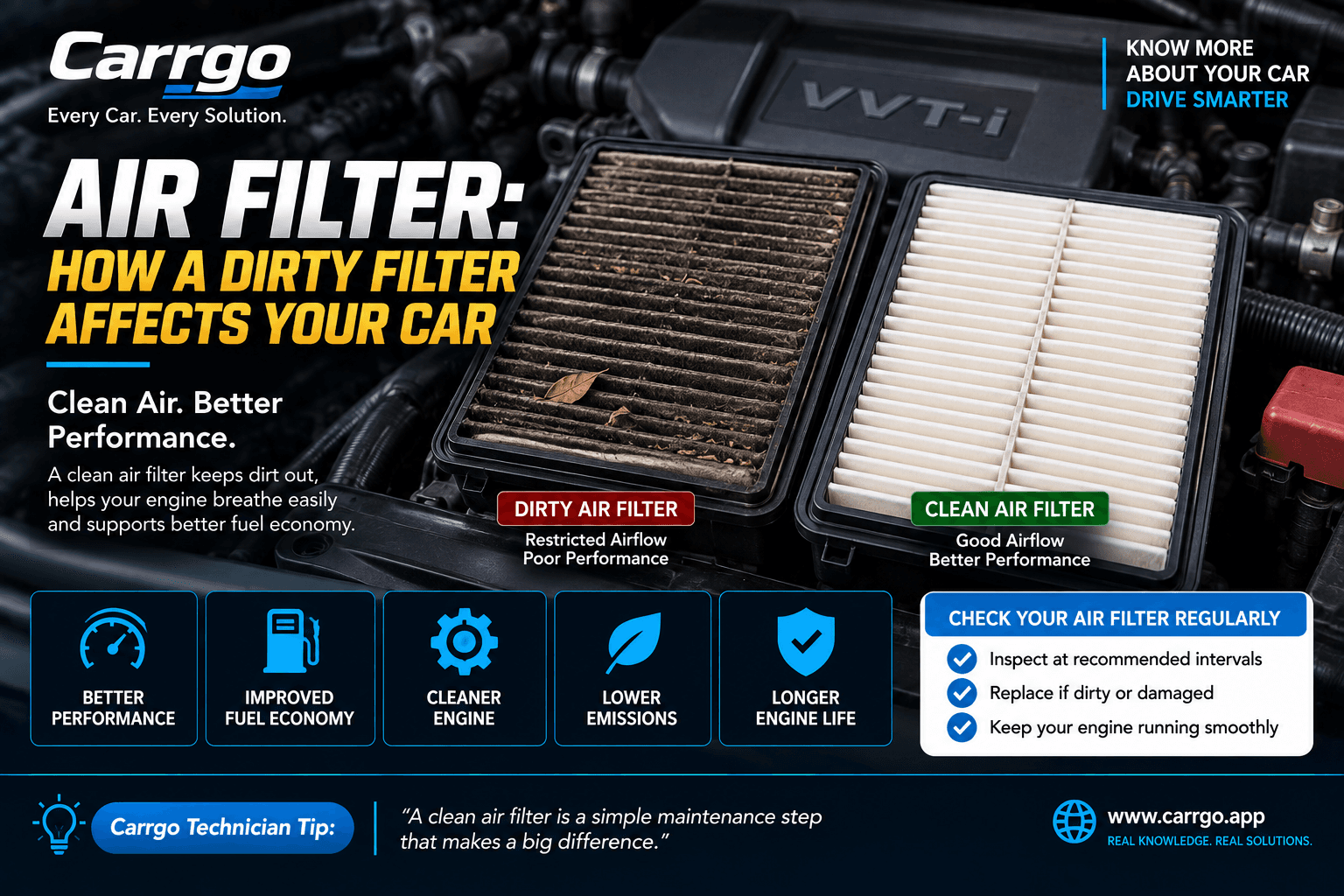 Dirty and clean automotive engine air filters