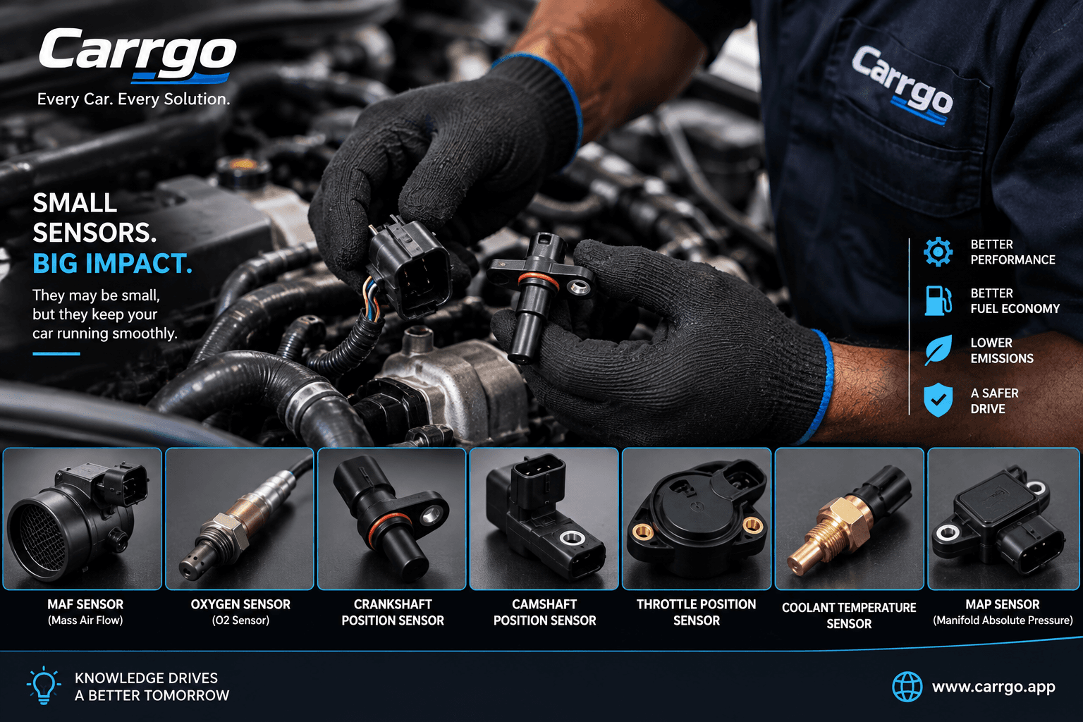 Automotive sensors being diagnosed in a modern vehicle