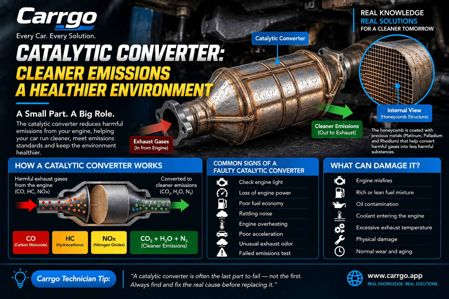 Automotive catalytic converter and exhaust emissions system