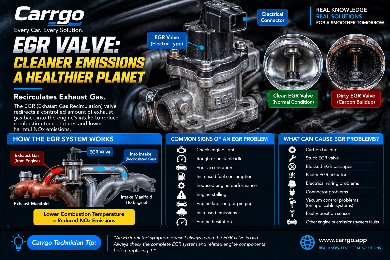 Automotive EGR valve being inspected during engine diagnosis