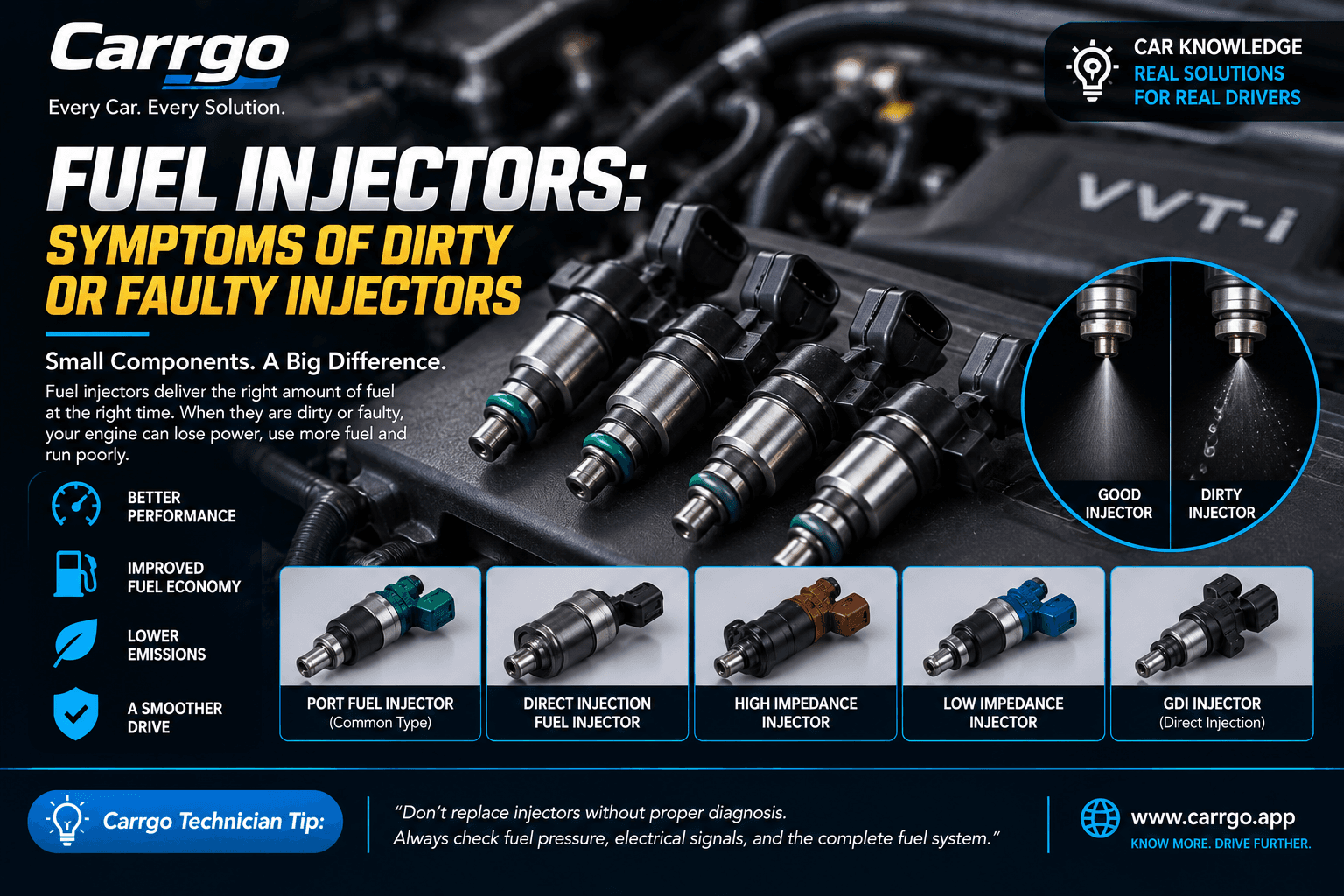 Automotive fuel injector being inspected during engine diagnosis