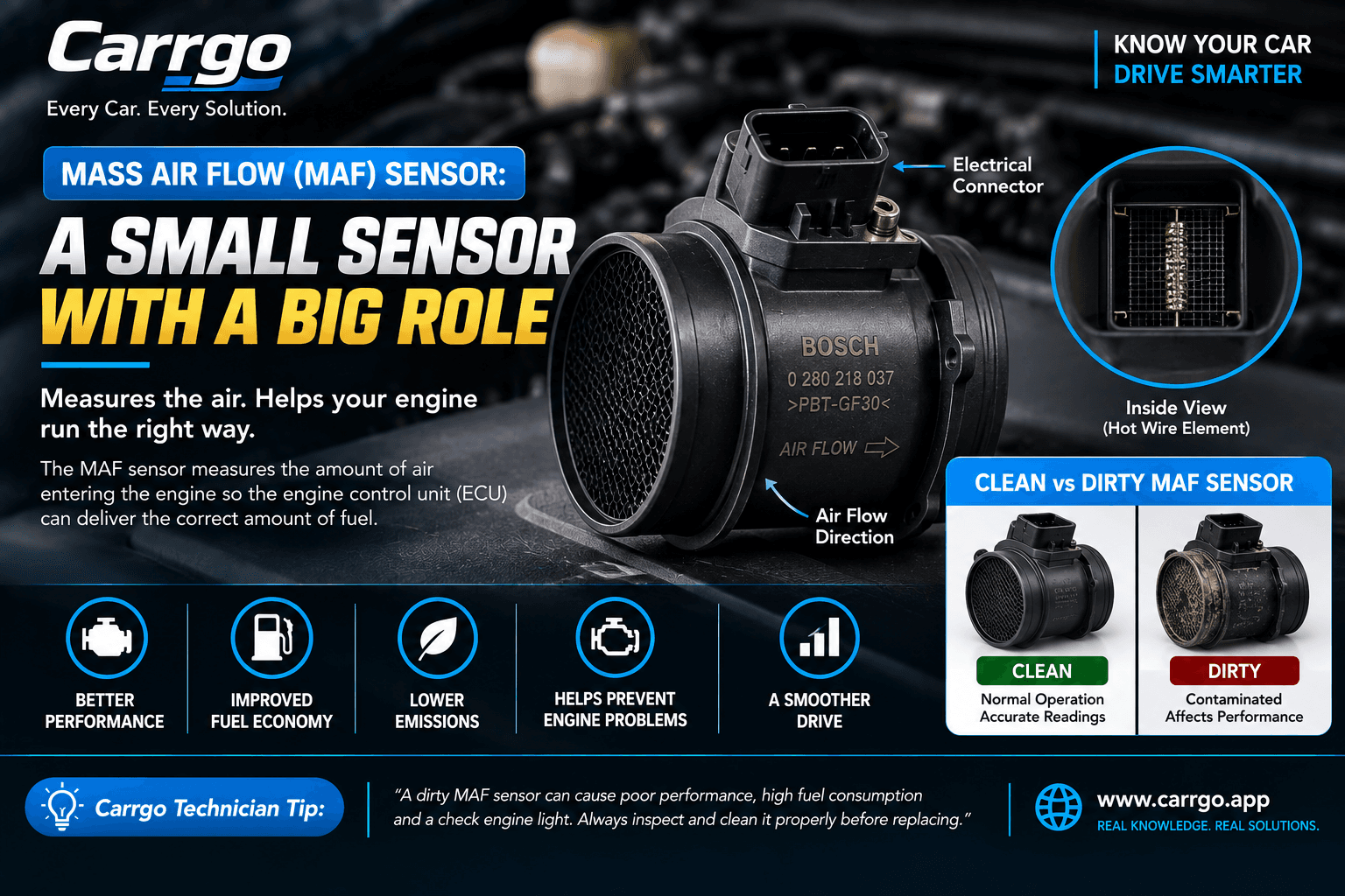 Mass Air Flow sensor being inspected during automotive diagnosis