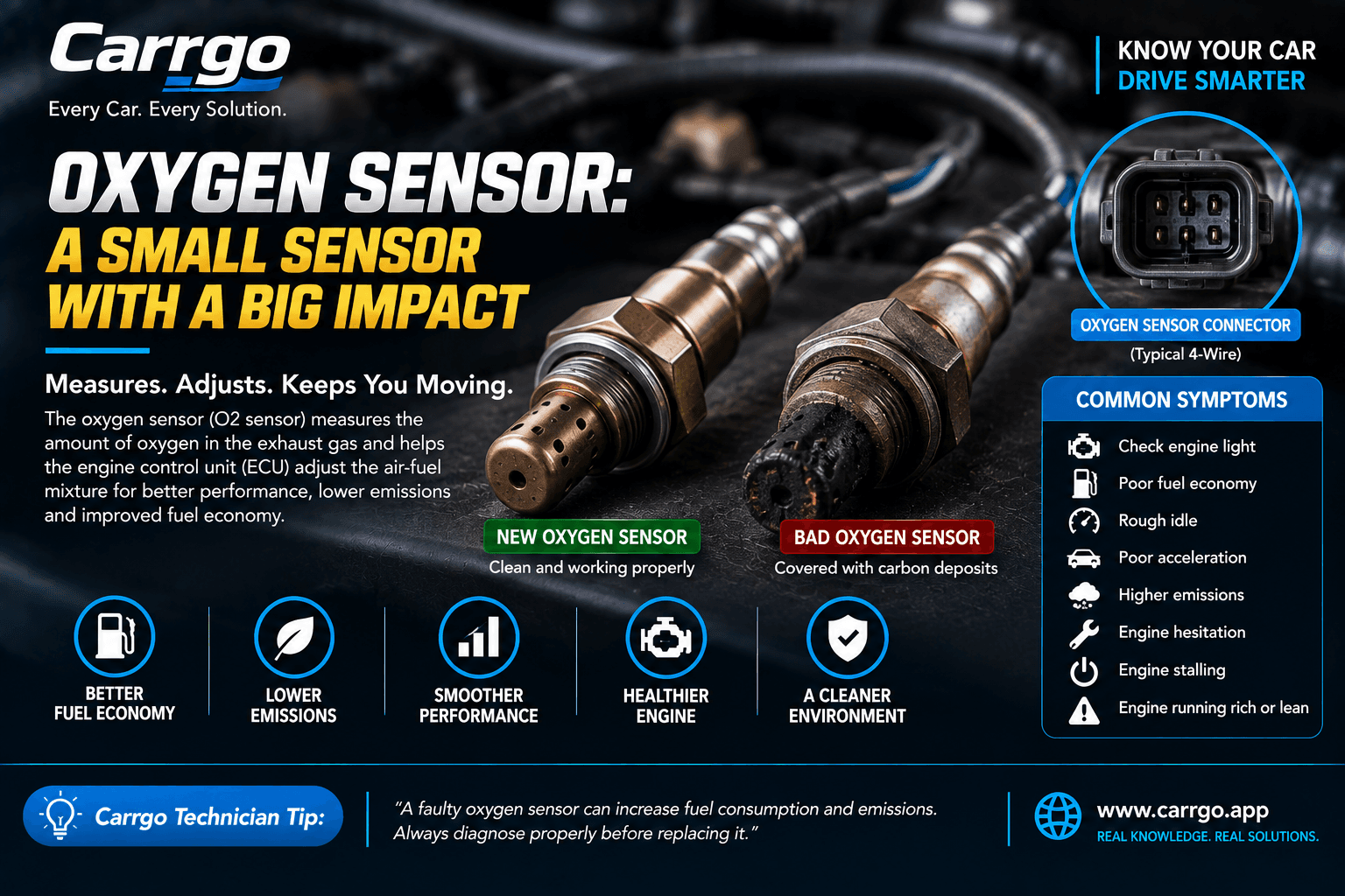 Automotive oxygen sensor being inspected during engine diagnosis