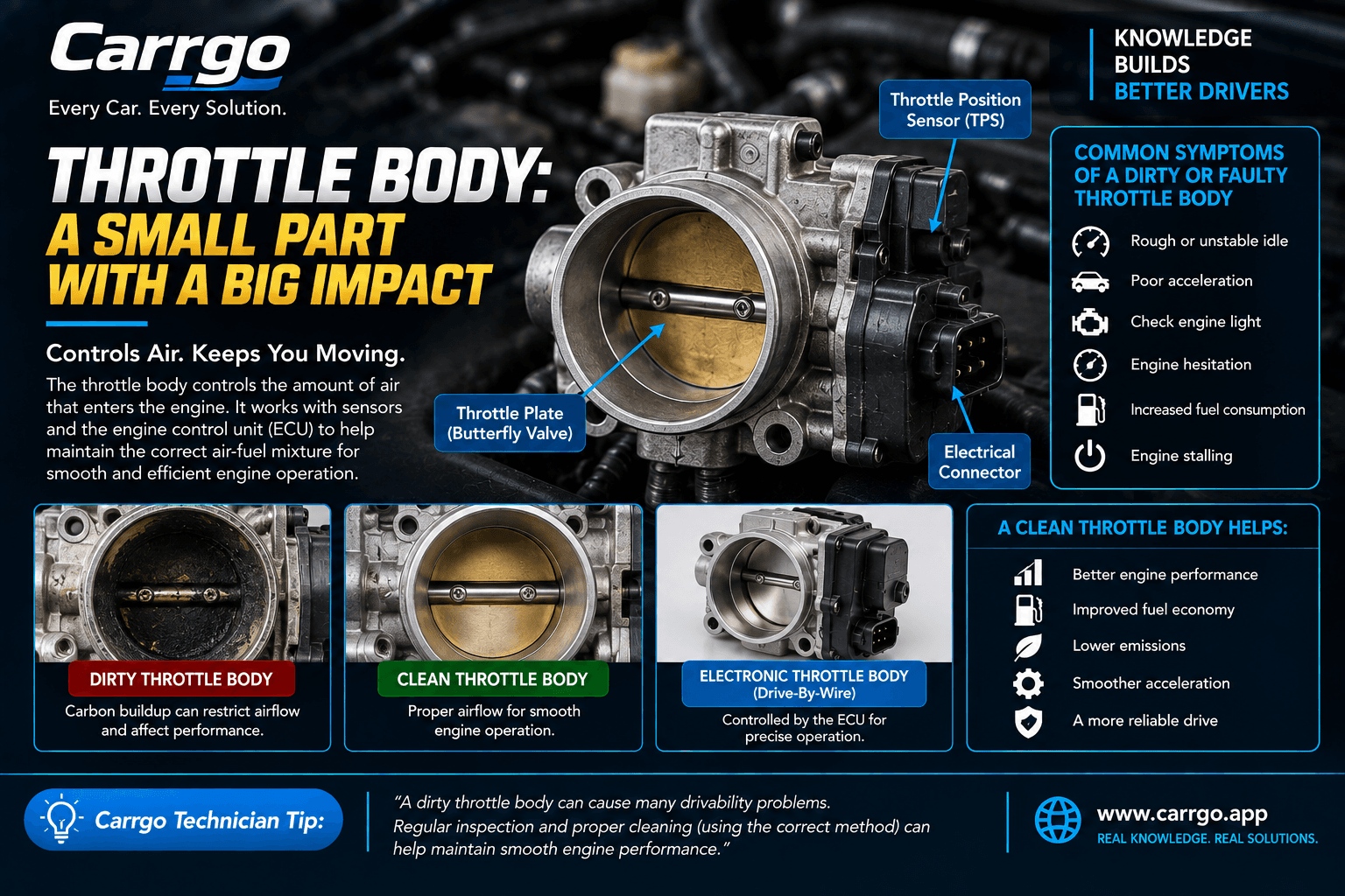 Automotive throttle body being inspected during engine diagnosis